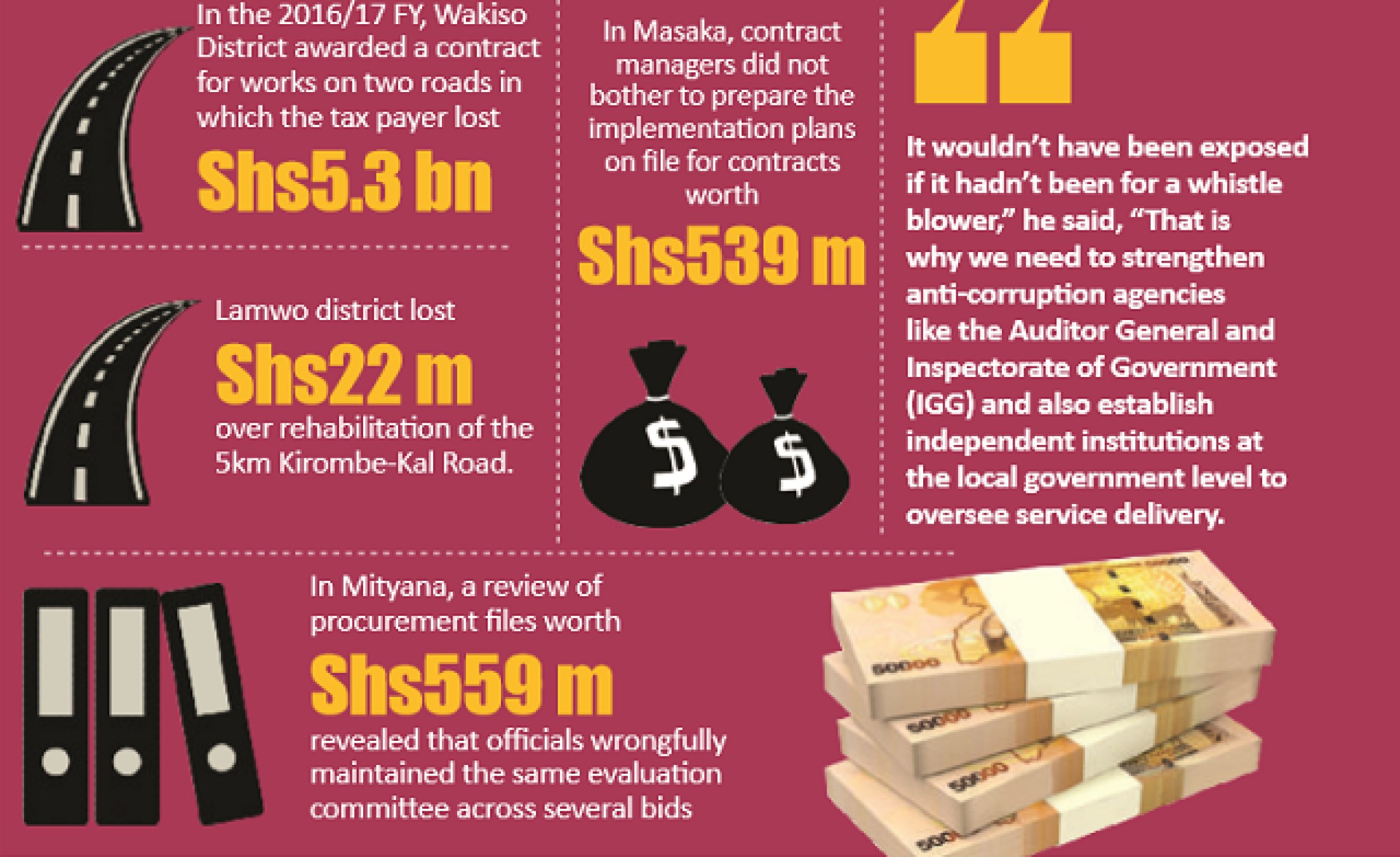 Uganda Corruption Growing in Local Governments