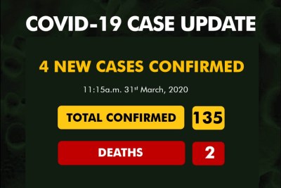COVID-19 Case Update from the Nigeria Centre from Disease Control