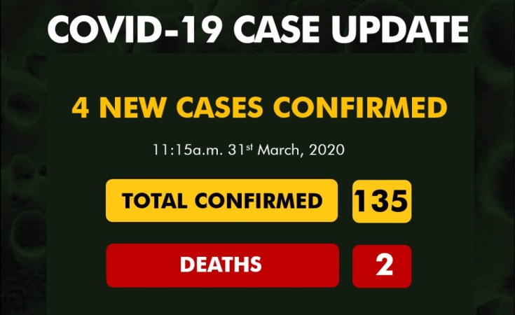Nigeria How Nigeria S Covid 19 Cases Rose By 340 Percent In One Week Allafrica Com