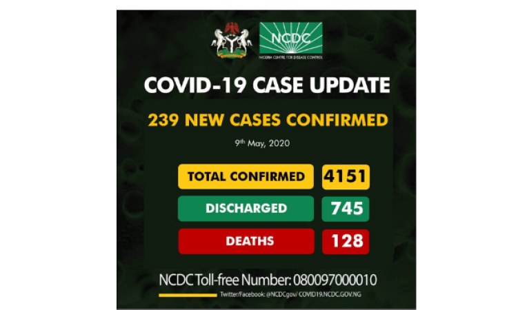 Nigeria Last Week Nigeria S Coronavirus Cases Increased 74 Percent Deaths Rose 50 Percent Recovery 93 Percent Allafrica Com